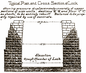 Canal Cross Section